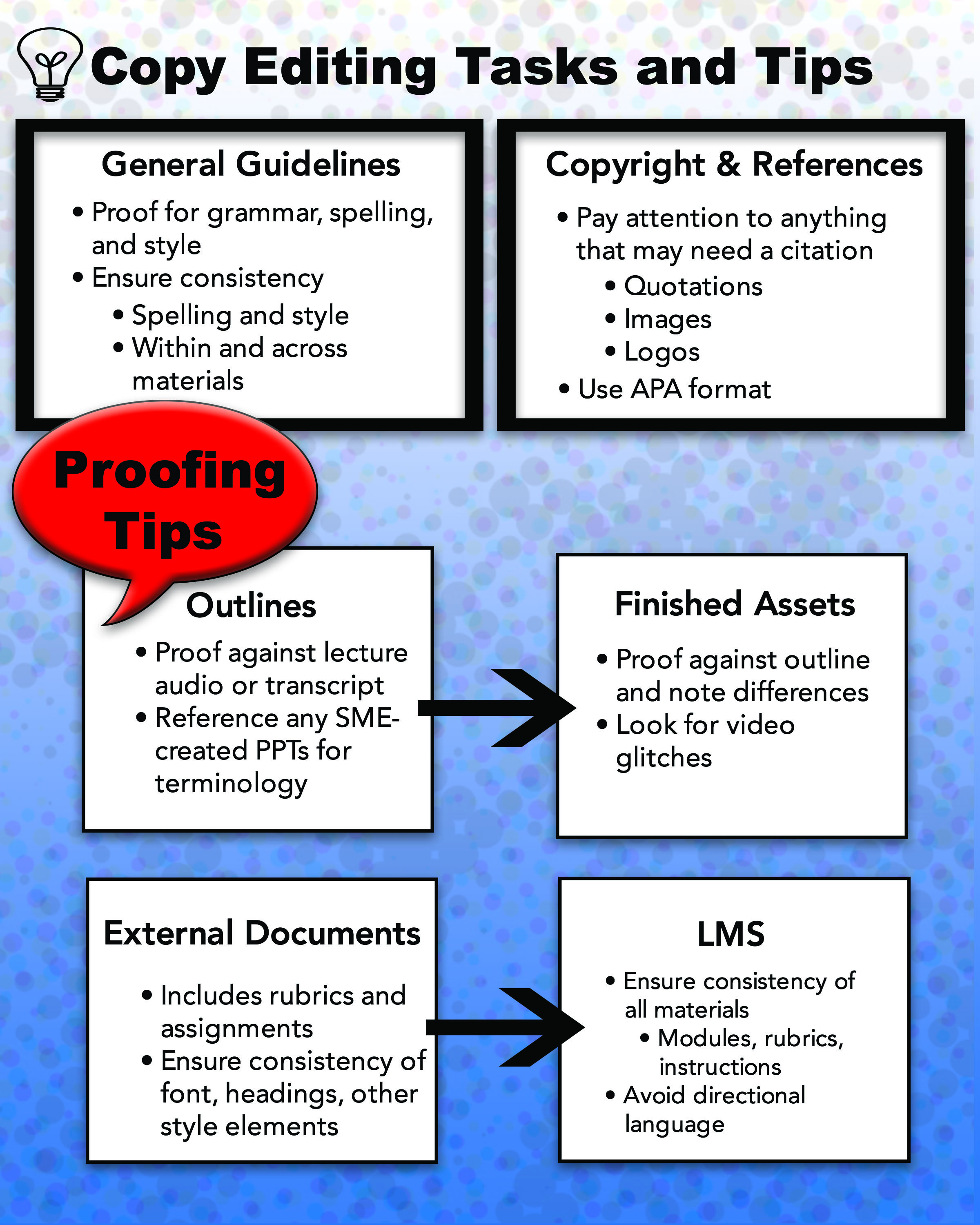 Job aid for copy editing